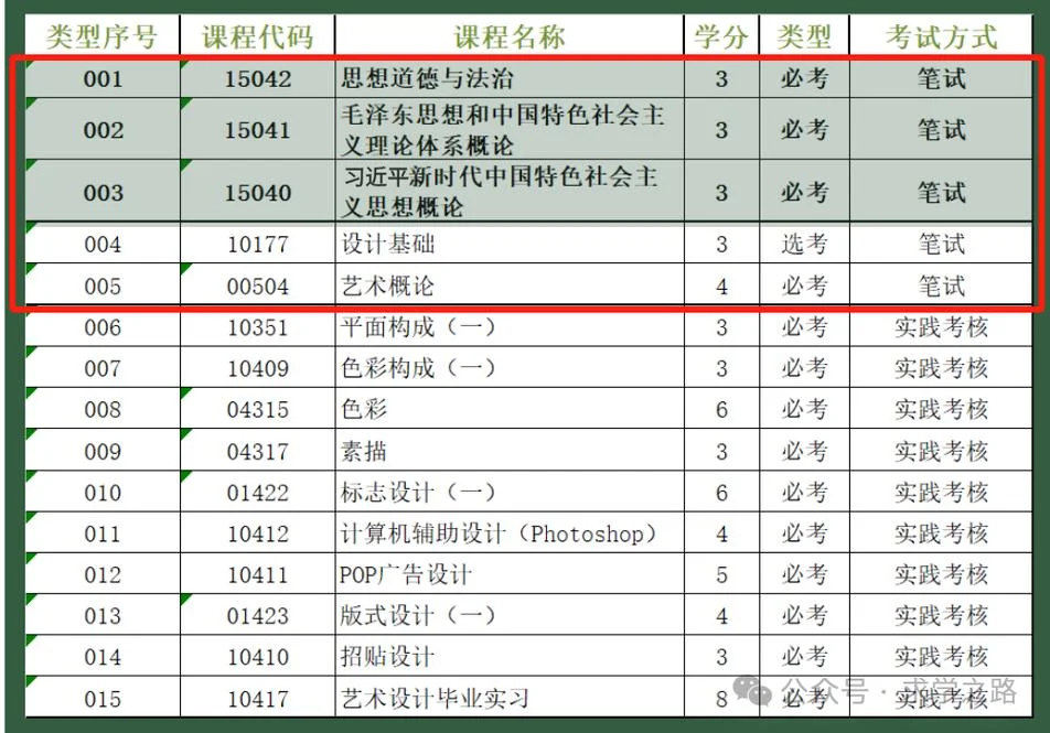 深圳自考培训报名_1