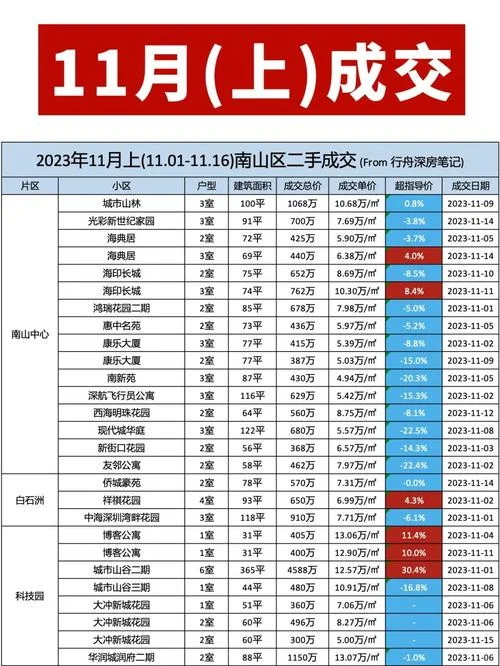 深圳房源信息在哪查-深圳房源信息查询