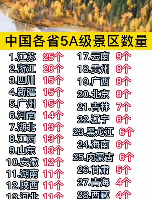最新国内旅游景点排名_1