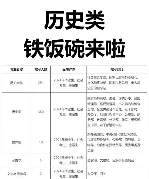 历史学院有什么专业-历史学院有哪些专业