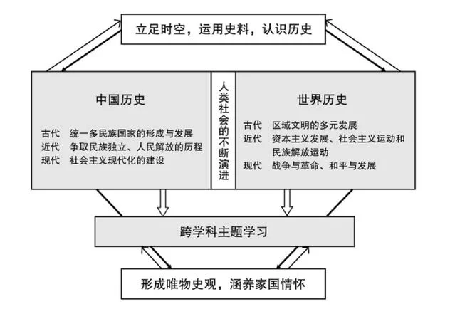 历史新课标_2