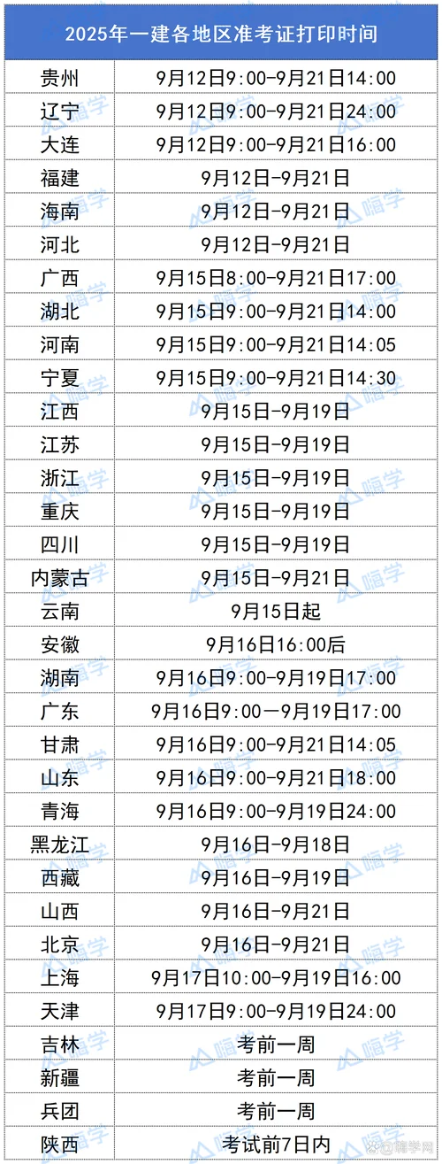 一建准考证怎么打印出来-一建准考证打印步骤
