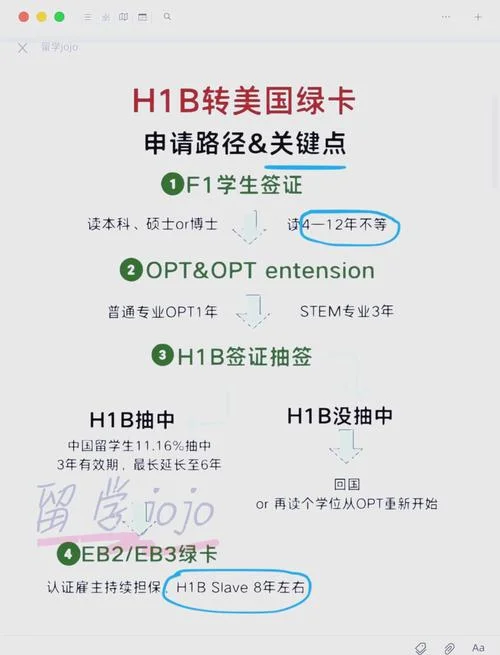 美国留学签证网申_2