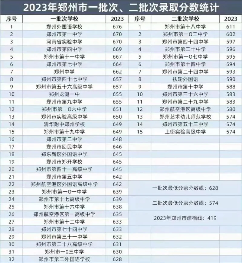 郑州高中报考_2