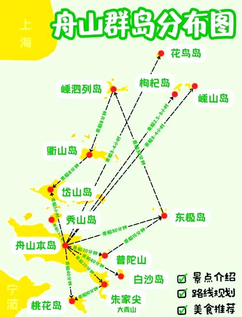 舟山攻略三日游-舟山三日游攻略