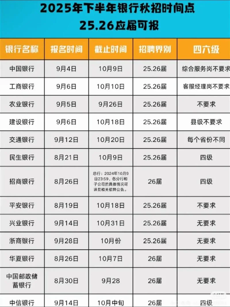 银行校招信息在哪查_1