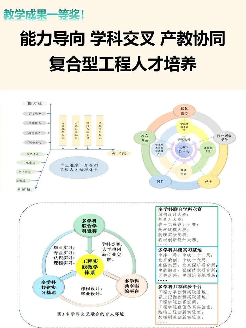 什么是起始培养_1