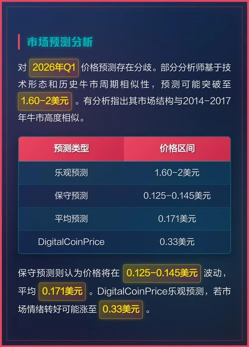 狗币历史价格一览表_1