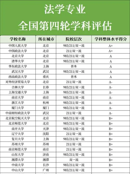 2017考研大学排名-