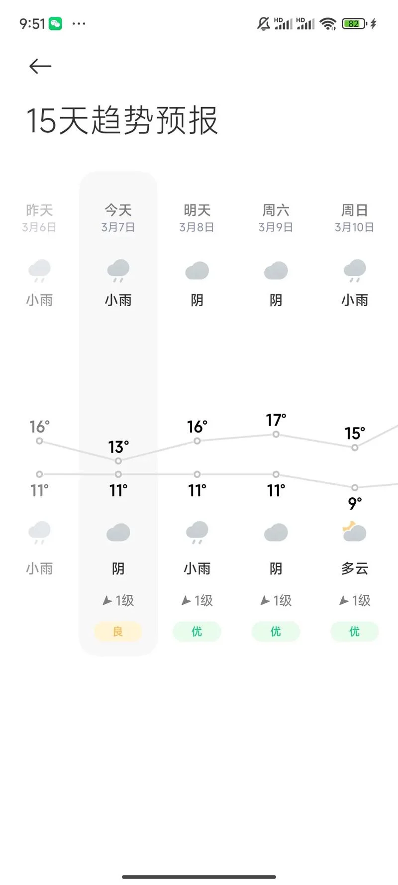 重庆历史天气_1
