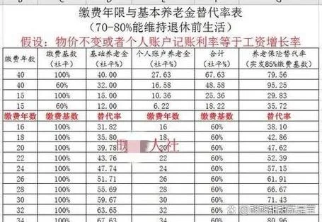 如何查养老保险交了多少年_2