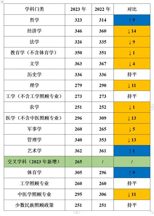 2023音乐考研国家线-2023音乐考研国家线