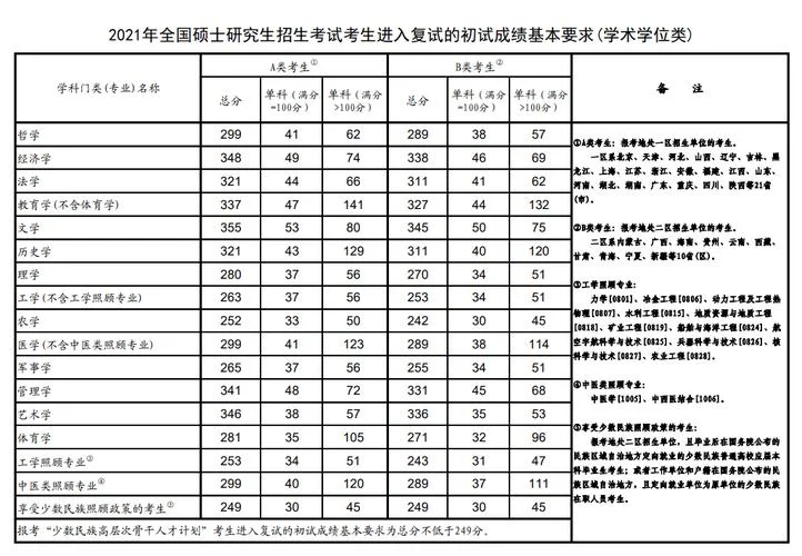 学术考研和专业考研-学术与专业考研