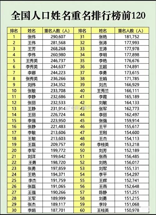 全省重名查询在哪里查_2