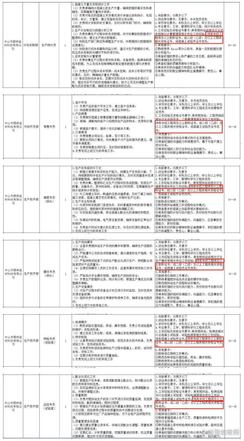 一级建造师师招聘_2