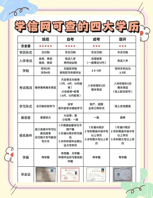 查学历在哪儿查_2