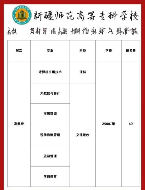 专科院校报考指南_1