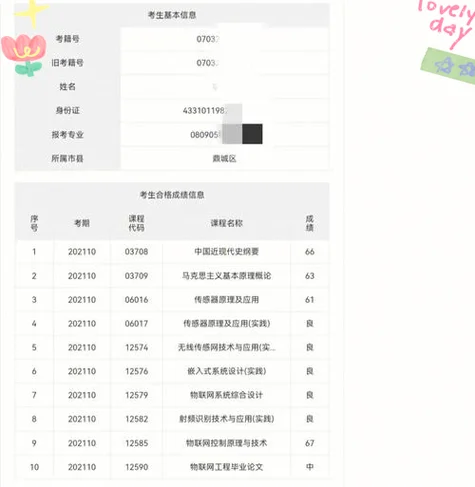 如何查自考成绩-自考成绩查询方法