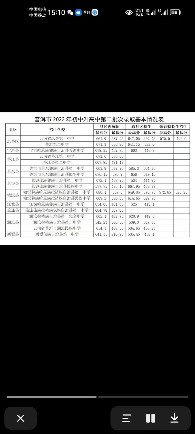 2022小升初成绩分数线_2
