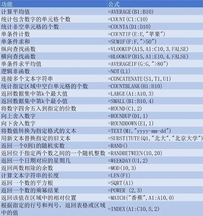 统计学基础公式大全-统计学公式汇总大全