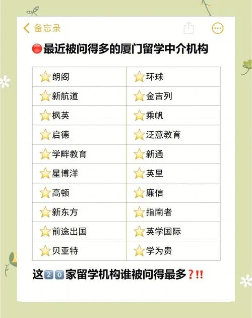 厦门留学中介公司排名_2