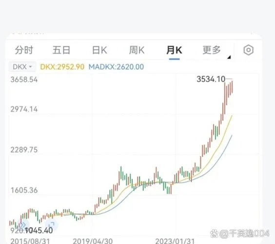 美国黄金期货诞生历史-美国黄金期货起源