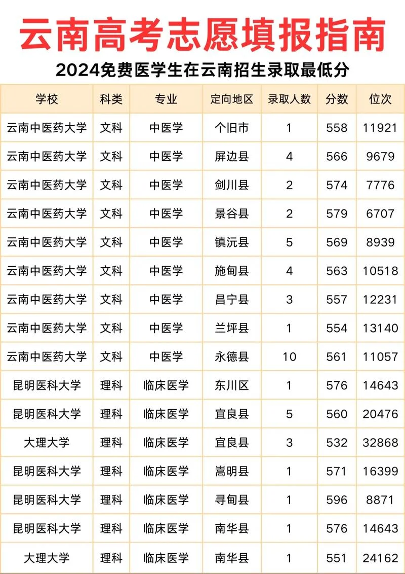 云南招生报考工作网_1
