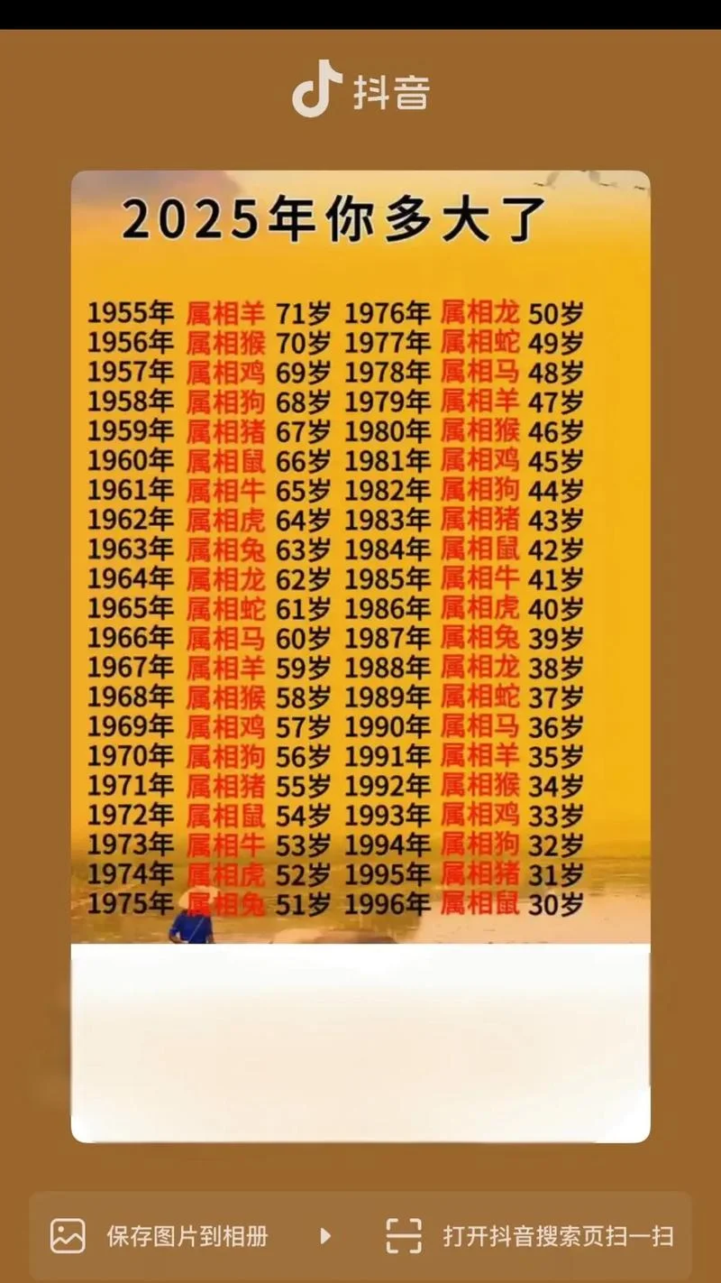 1979年属羊今年多大_1