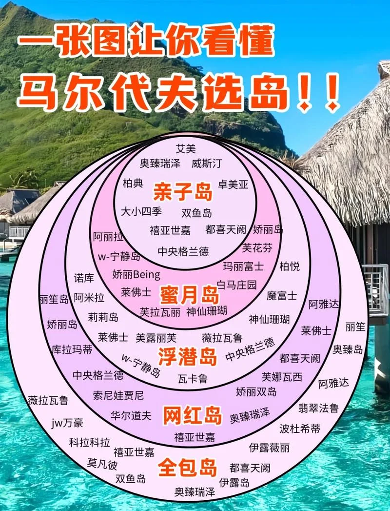 马尔代夫莉莉岛哪一年_1