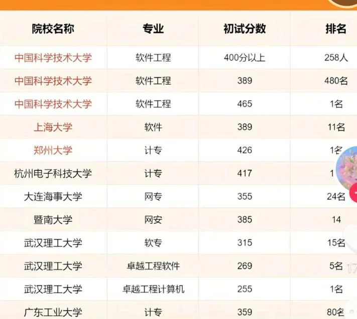 中科大考研统计专业-中科大统计考研