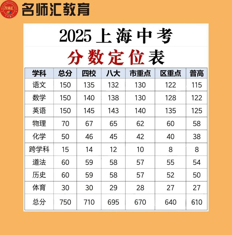 上海中学2018中考录取分数线_2