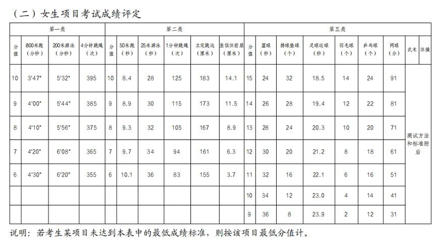 如何查中考体育成绩查询_1