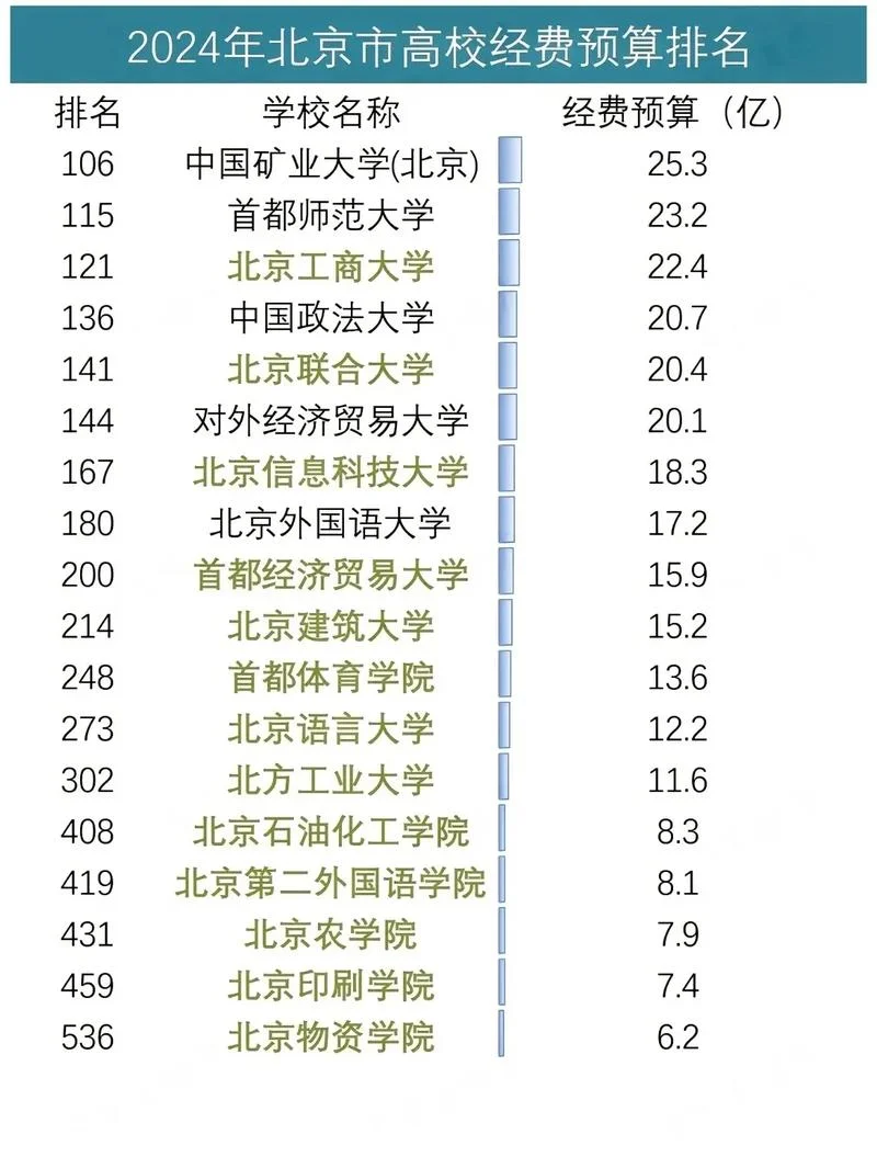 北京前二十名大学_2