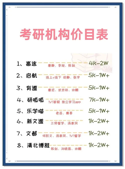 2014考研报名费多少_1