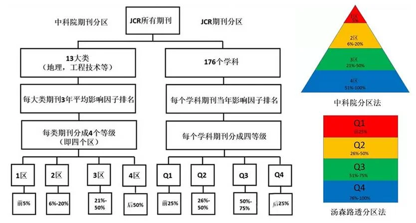 如何查杂志的jcr分区_2