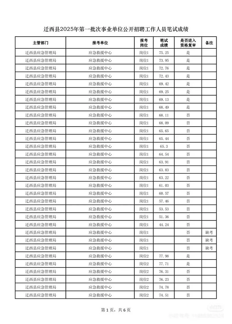 事业单位成绩怎么算的-事业单位成绩计算规则