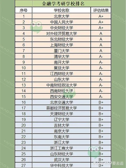 学科教学考研学校排名_2