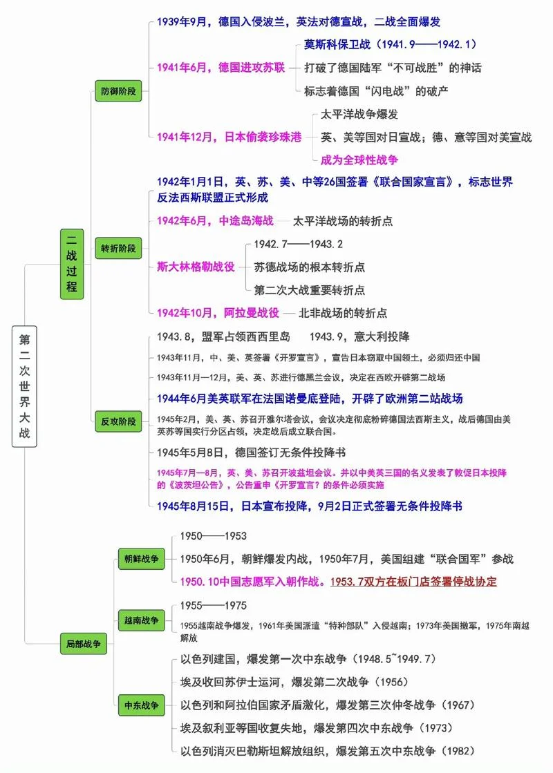 世界历史的进程视频_2