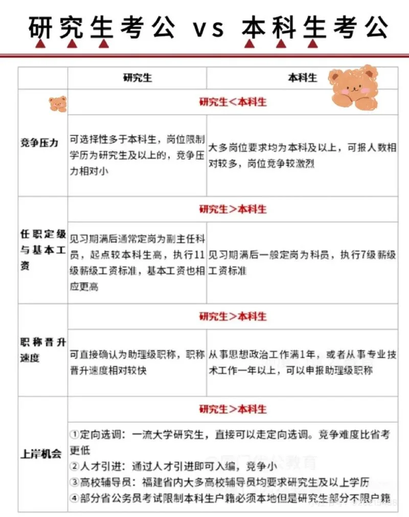哪些本科生不可以考研-本科生禁考研究生的情况