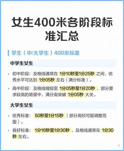 400米标准成绩对照表_1