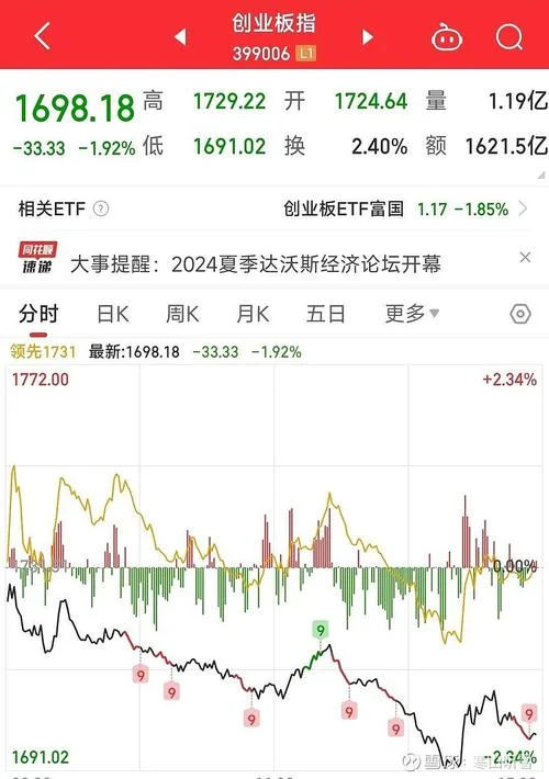 万兴科技历史行情-万兴科技历史走势