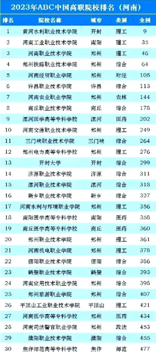 全国最好的高职大专-全国顶尖高职大专