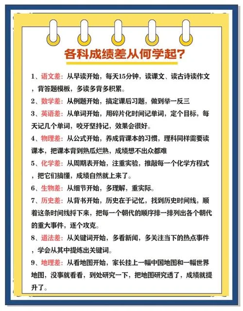 如何快速提升理综成绩_1
