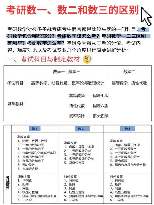 在哪里看考研科目-考研科目查询地点