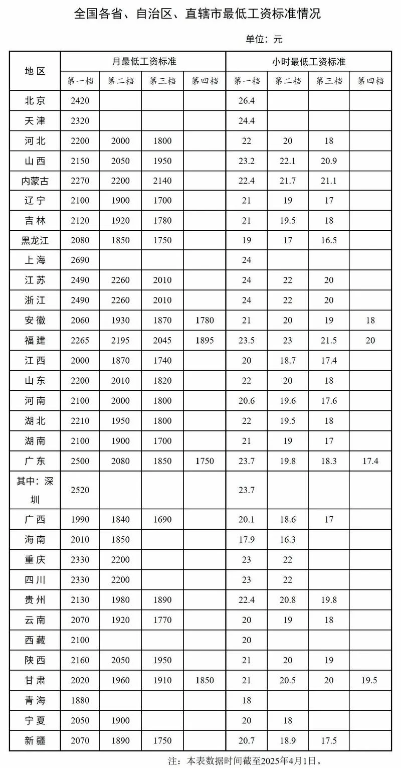 对工资的要求_2