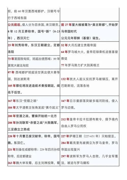 世界重大历史事件大全_1