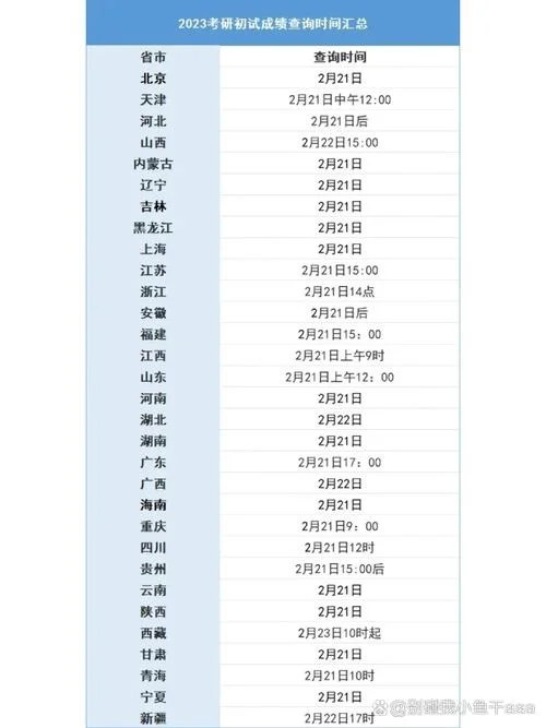 21考研成绩什么时候公布_1