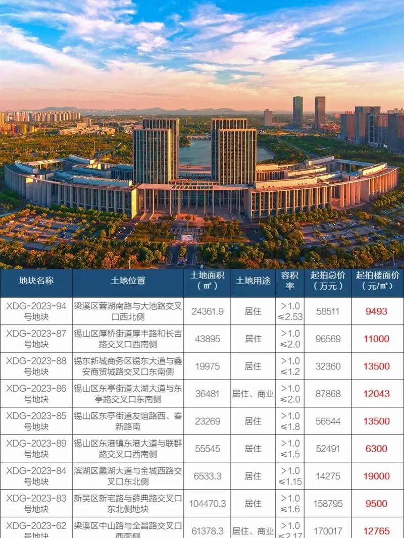 在哪查国有土地拍卖_1
