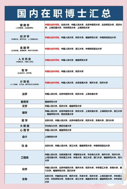 全国在职研究生招生网_1
