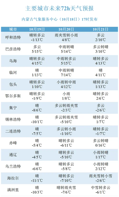 阿尔山天气预报历史-阿尔山历史天气